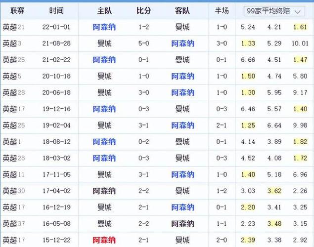 新回到巔峰